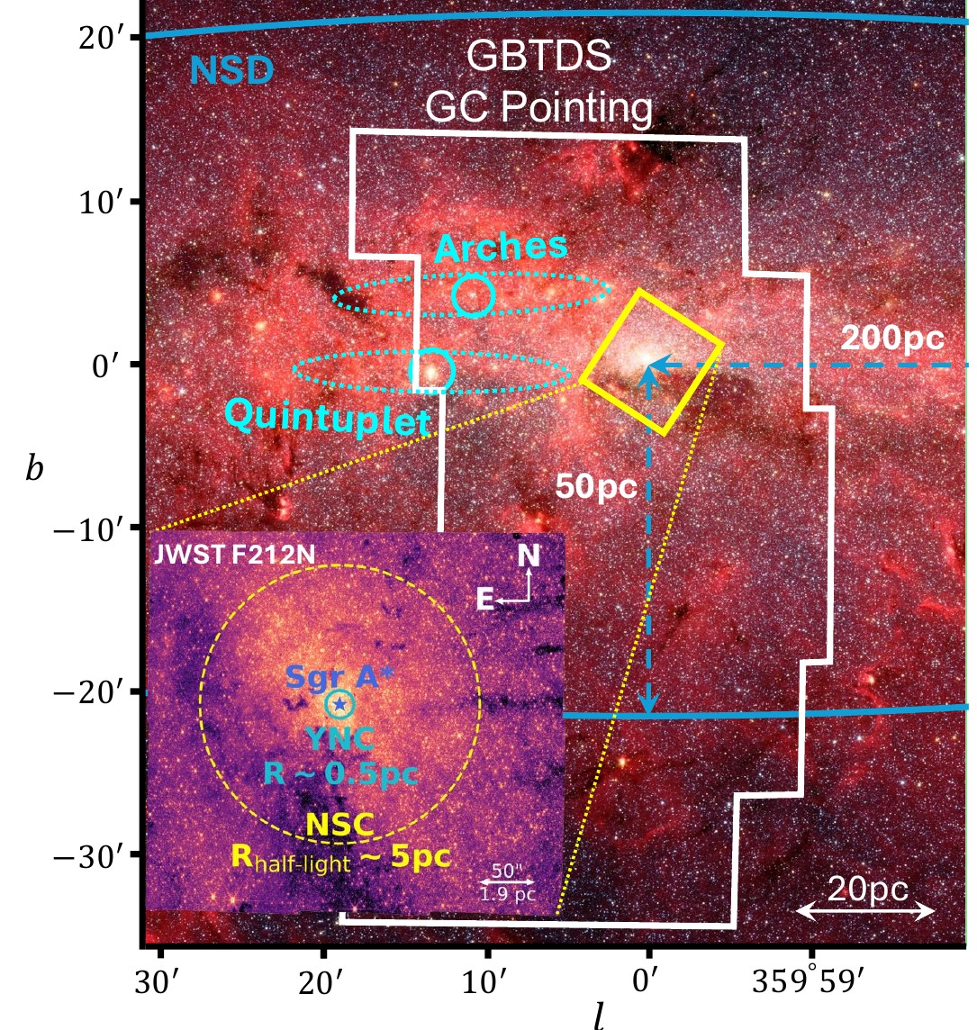 Infrared image of the Galactic Center with the Roman GBTDS Galactic Center pointing outlined in white, the Arches and Quintuplet clusters marked, the nuclear stellar disk extent indicated, and a JWST inset of the nuclear star cluster around Sgr A*.