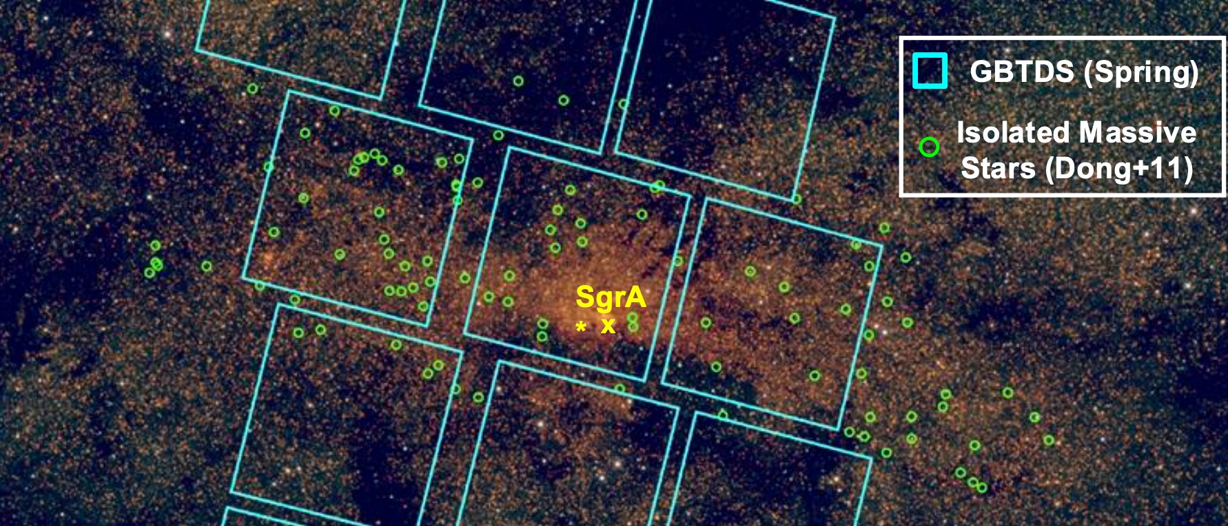 Infrared image of the Galactic center with the Roman GBTDS field outlined in cyan and about eighty green circles marking known isolated young massive stars; roughly fifty fall inside the field.